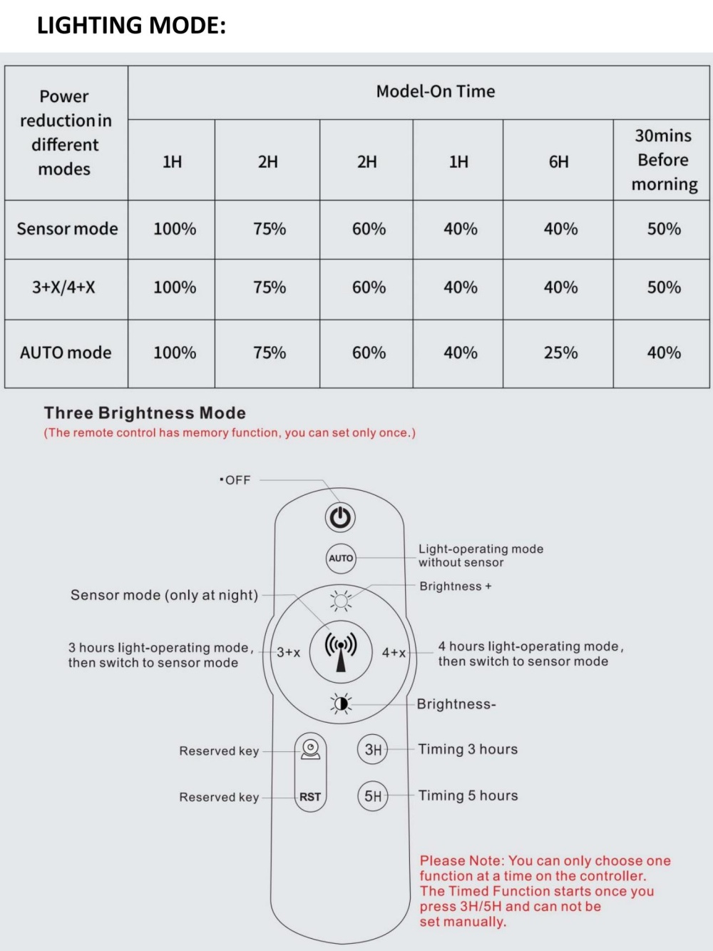 SPEC SSP Series (11) SPEC SSP Series (11)