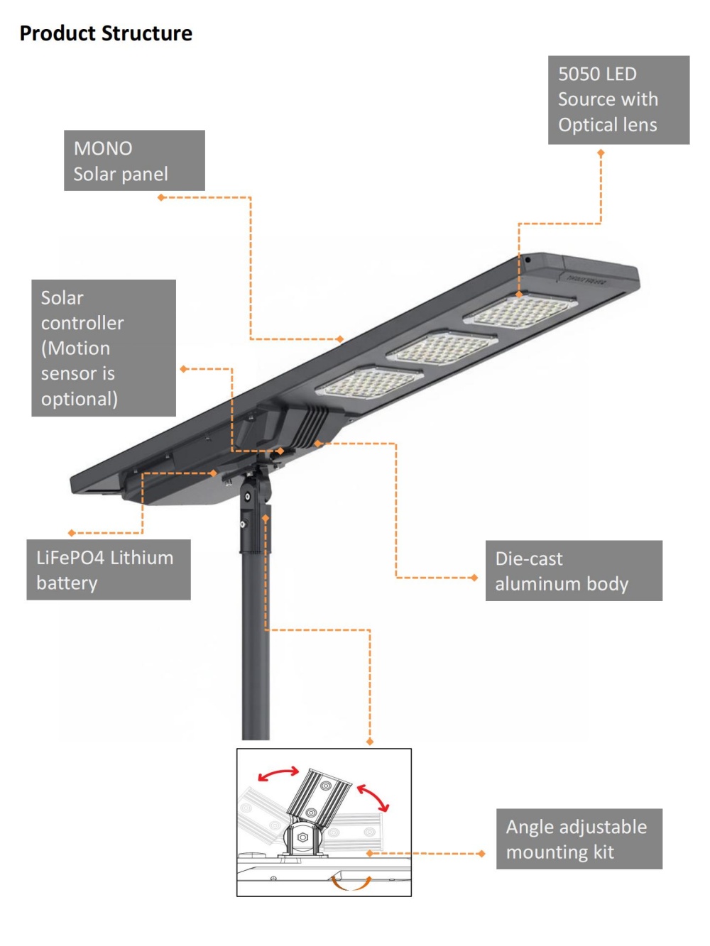 SPEC SSP Series (5) SPEC SSP Series (5)