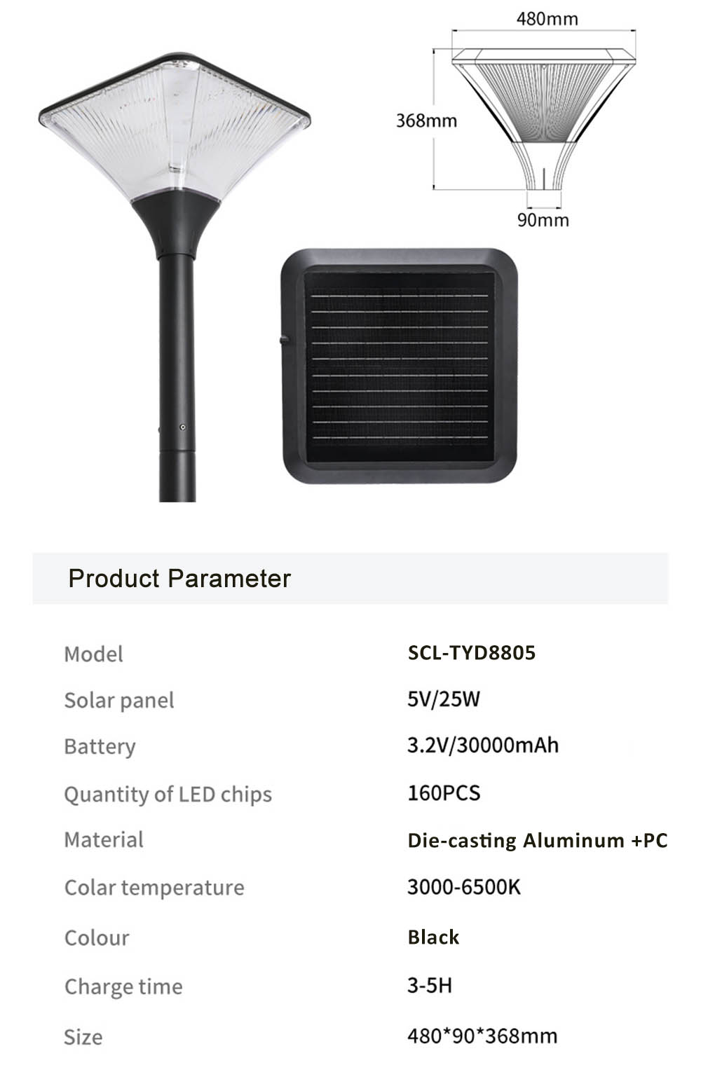 Product Parameter