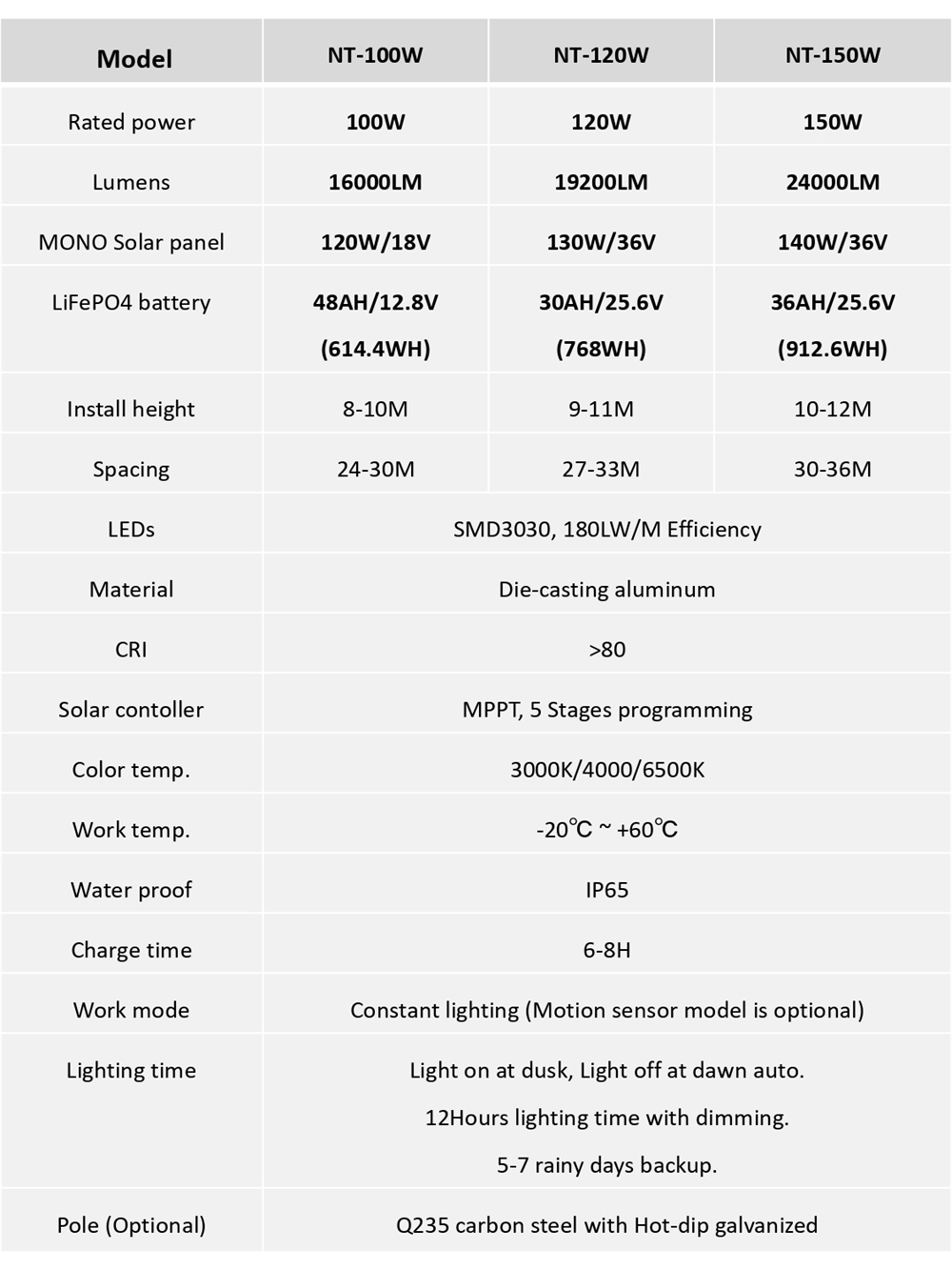 SPEC NT solar street light (7)