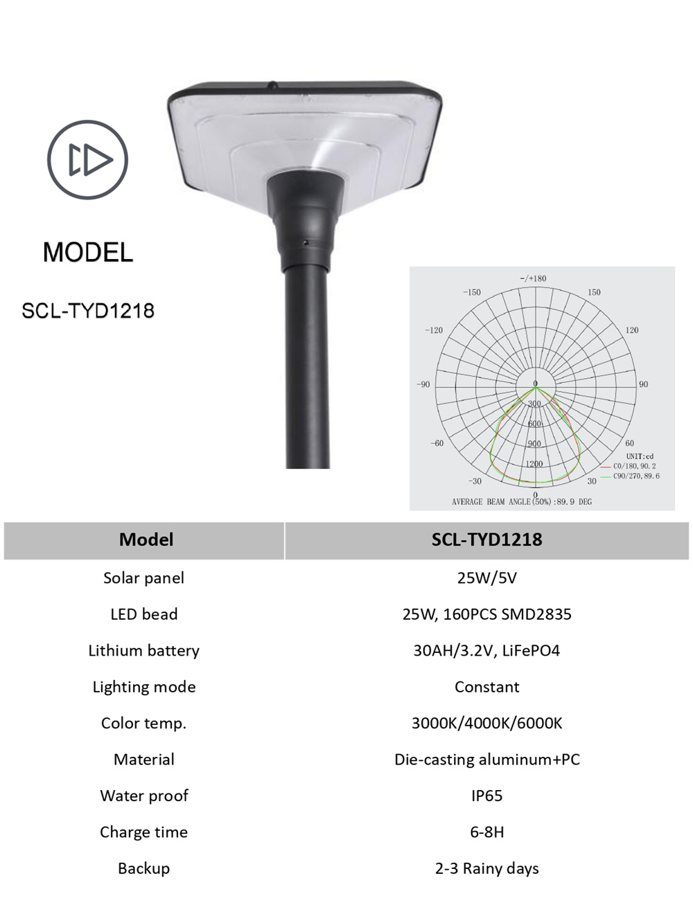 SPEC of SCL-TYD1218 (1)