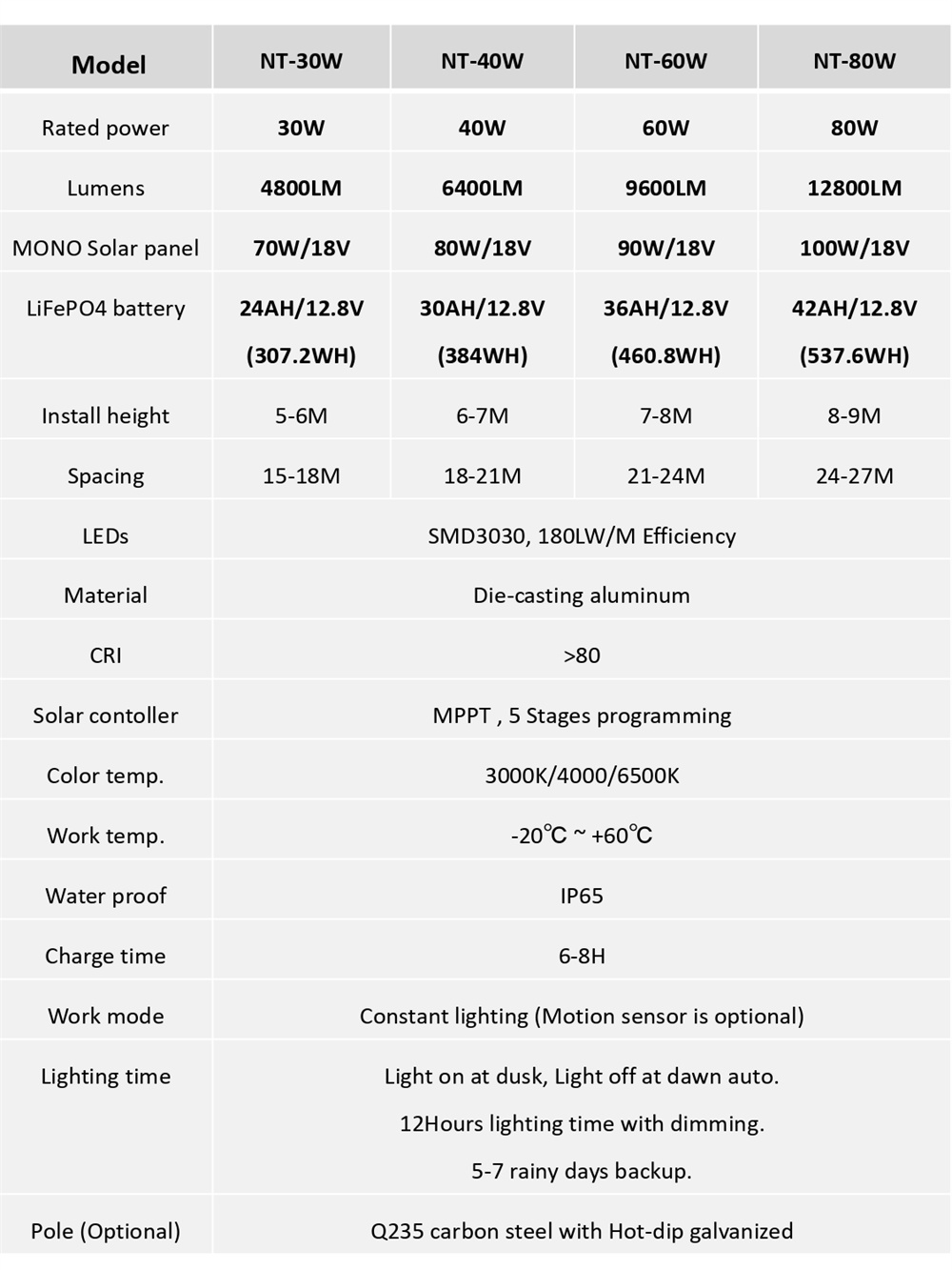 SPEC NT solar street light (6)