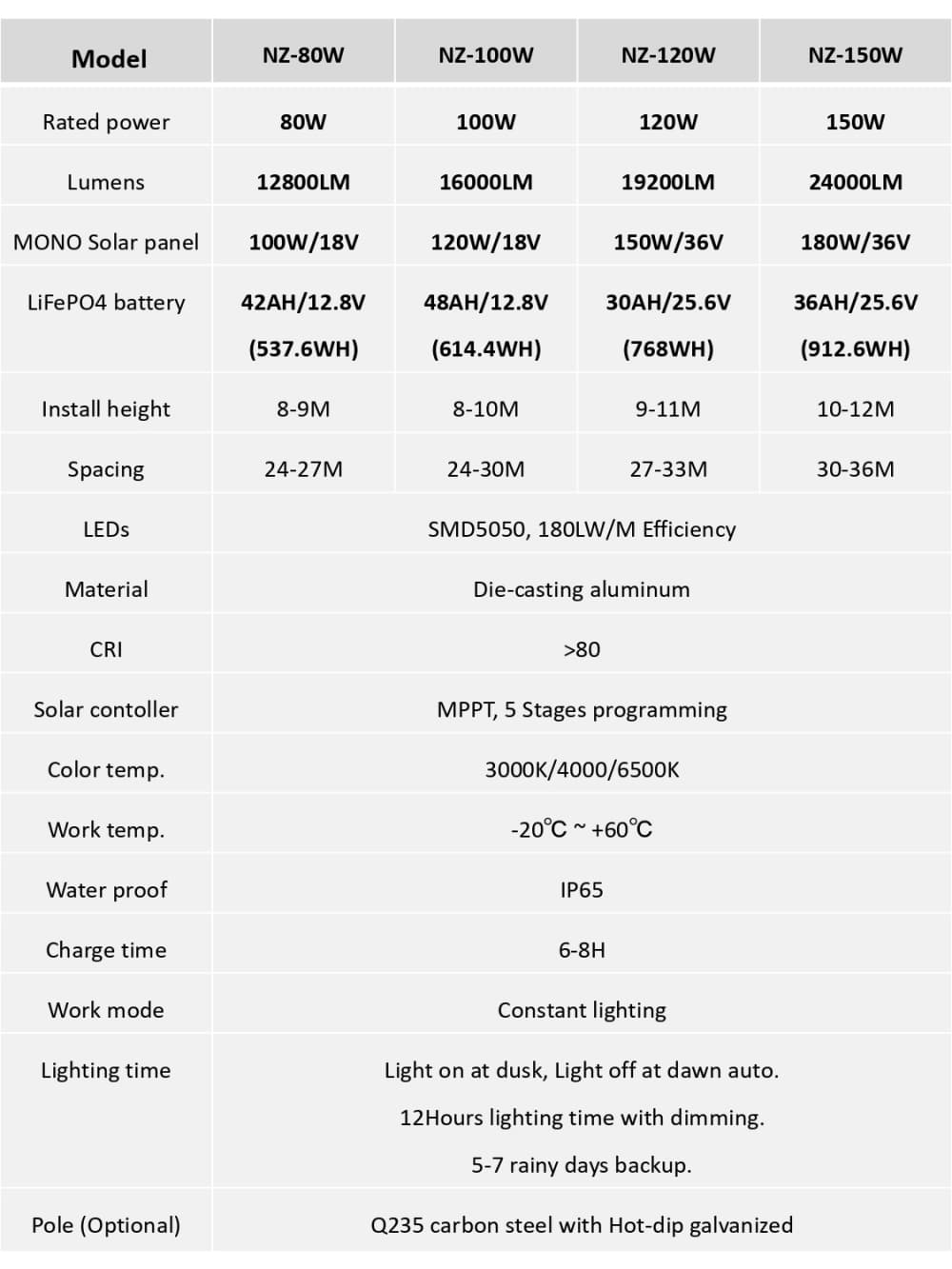 SPEC NZ SOLAR STREET LIGHT (7)