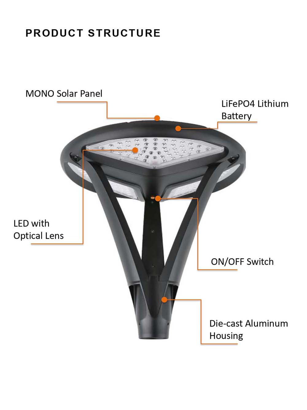 SPEC of solar yard light SCL-004R_page-03