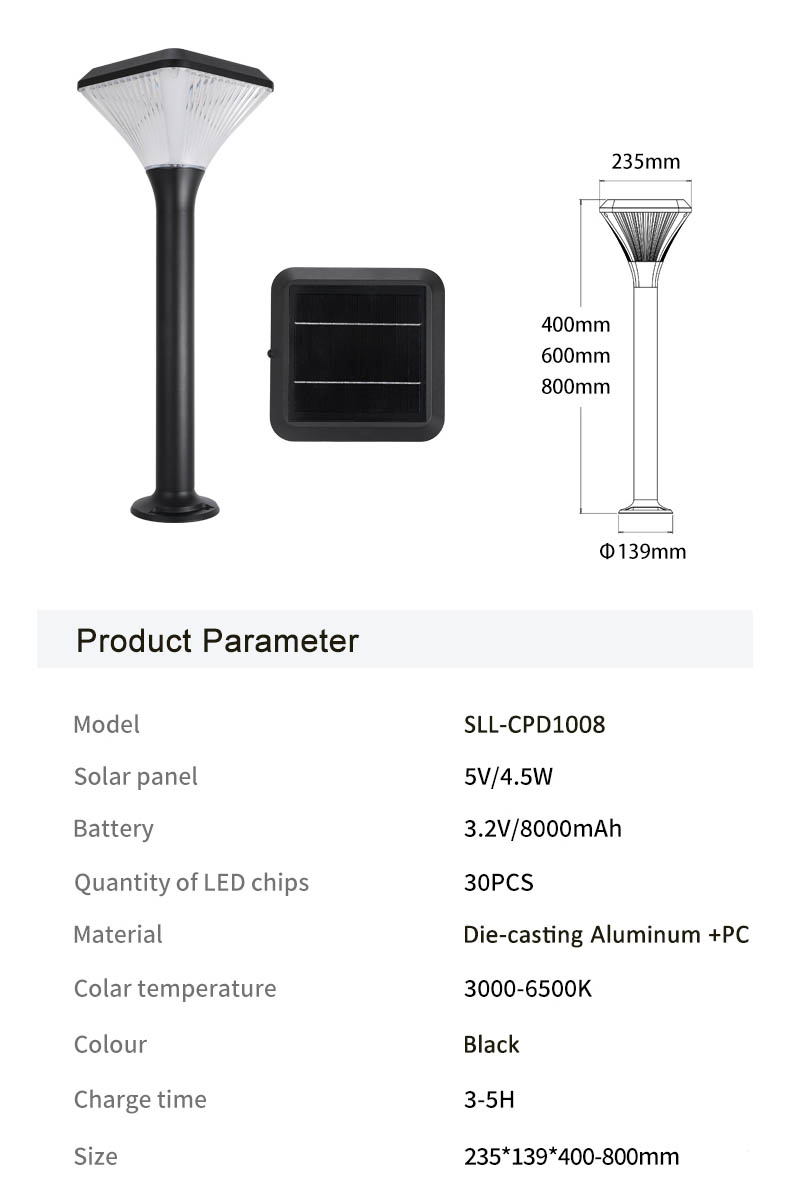 Product Parameter